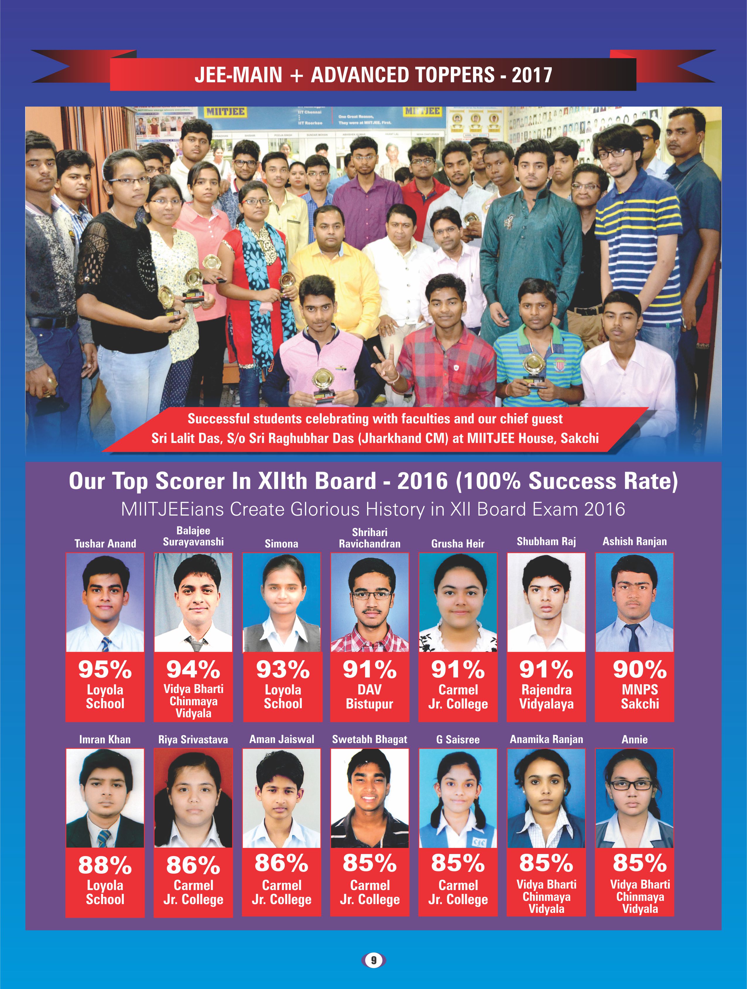 12th board Result-2